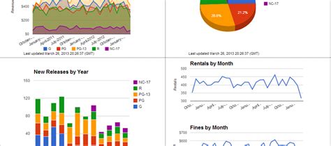 php chart|php graphs from mysql.